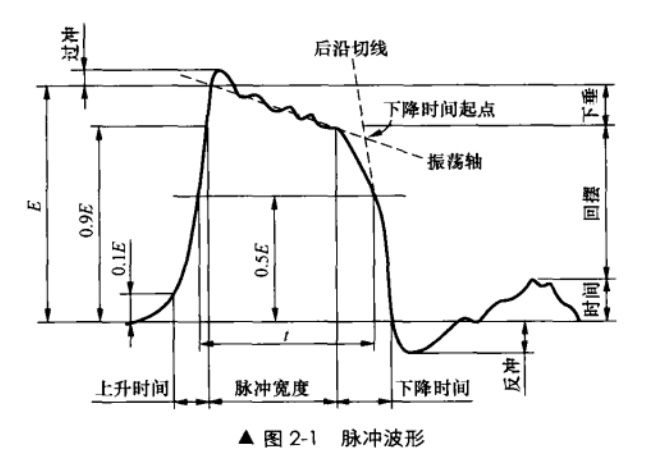 1517739603768894.jpg 脉冲波形图.jpg